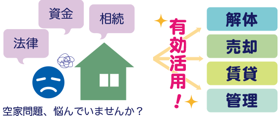 空家問題、悩んでいませんか? 有効活用!